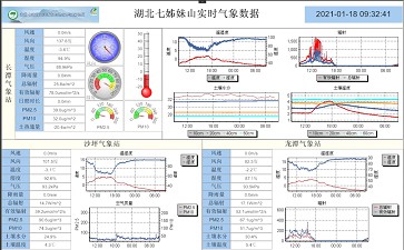 人性化設計！點將科技實現遠程數據同步大屏顯示