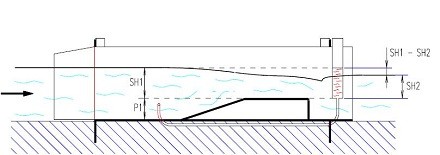 水槽式地表徑流測量系統(tǒng)